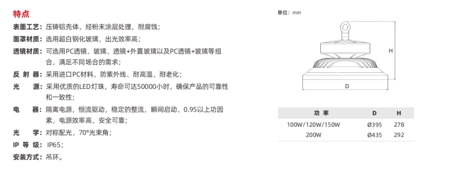 GC602C系列(圖1)