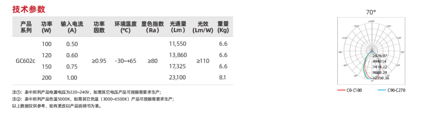 GC602C系列(圖2)