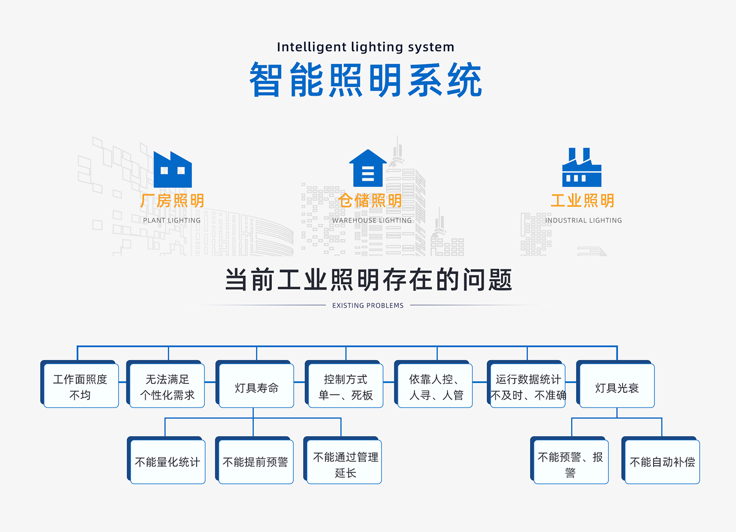 智慧工廠(圖1)