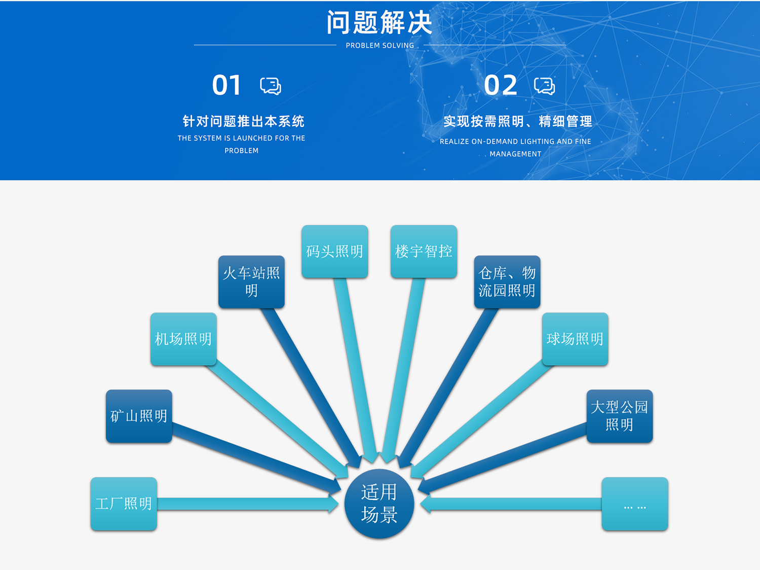 智慧工廠(圖2)