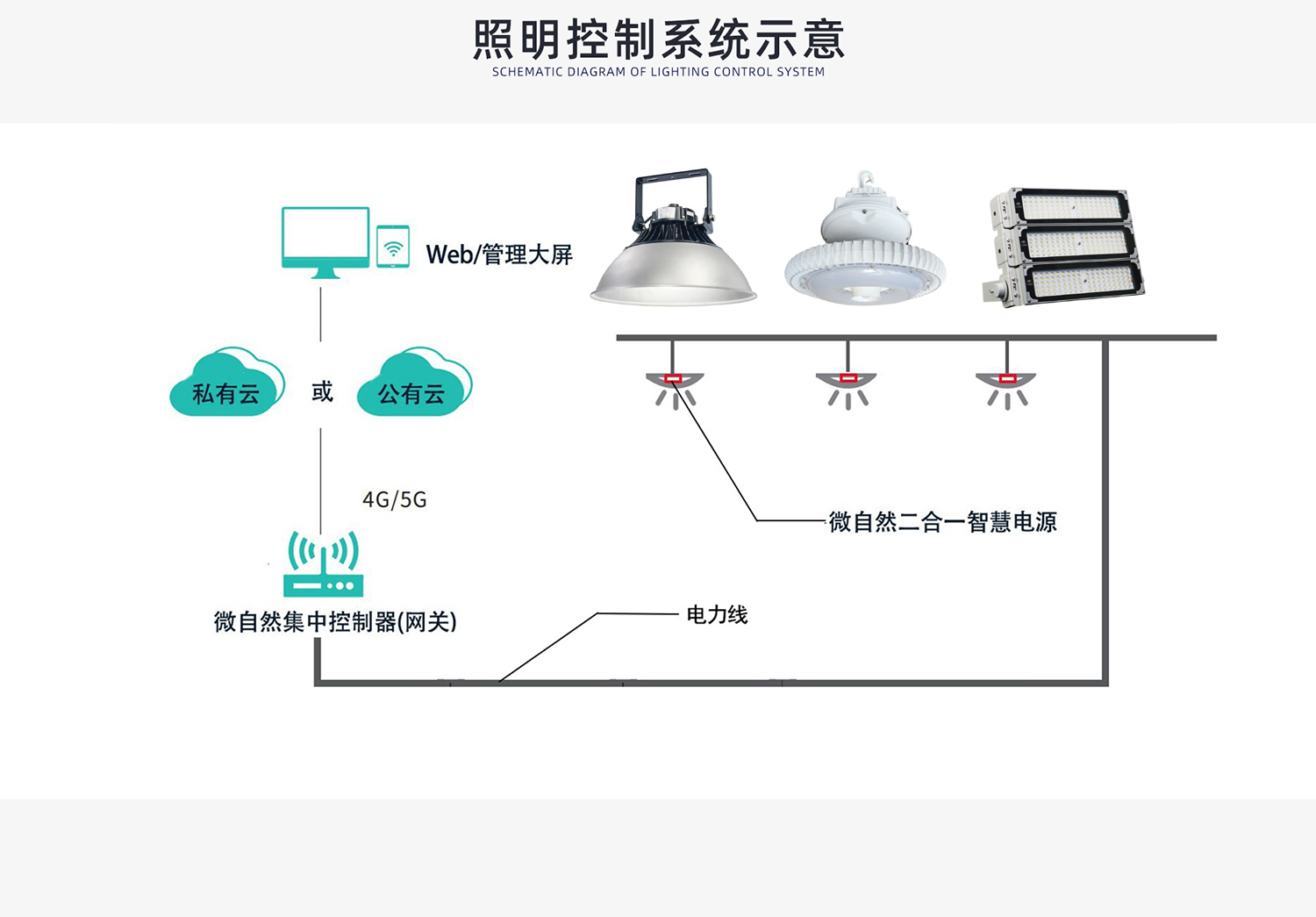 智慧工廠(圖4)