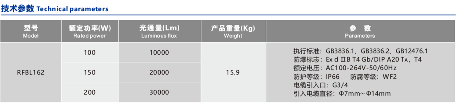RFBL162系列(圖3)